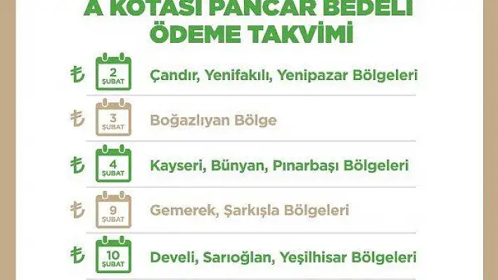 Kayseri Şeker pancar bedeli ödemelerini 2-11 Şubat'ta yapacak