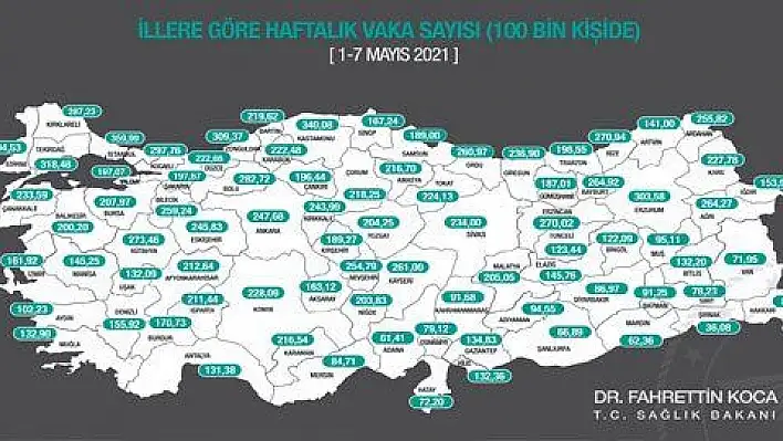 Kayseri'de vaka sayıları azalıyor