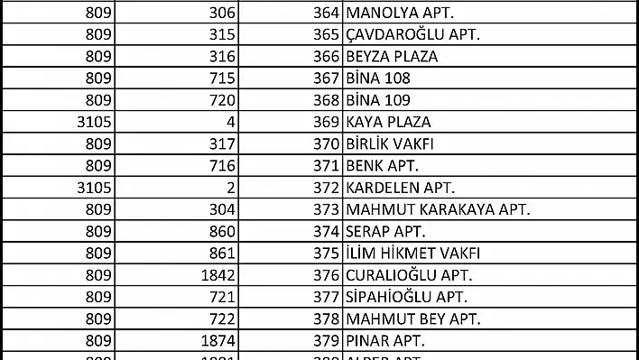 Sahabiye'de 2. etap uzlaşma görüşmeleri başlıyor