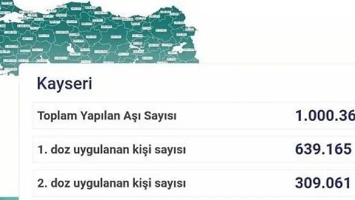 Aşı 'da 1 milyon dozu geçtik