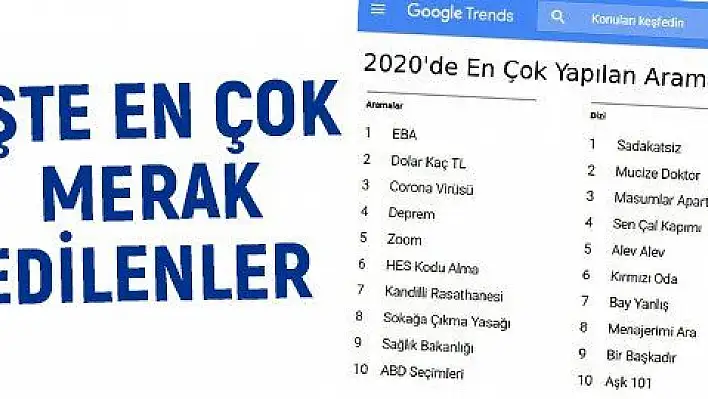 2020'de en çok 'EBA' arandı