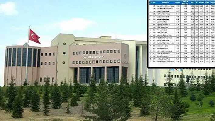 ERÜ, Türkiye'nin en çevreci 6. üniversitesi oldu 