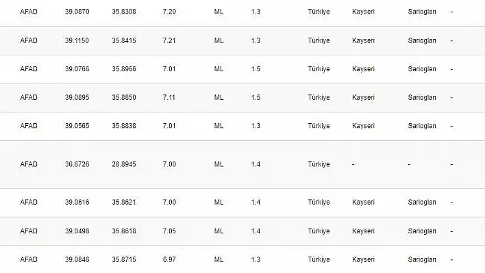 4.9'luk depremin ardından 21 artçı sarsıntı