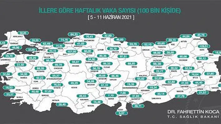 Kayseri'de vakada düşüş sürüyor