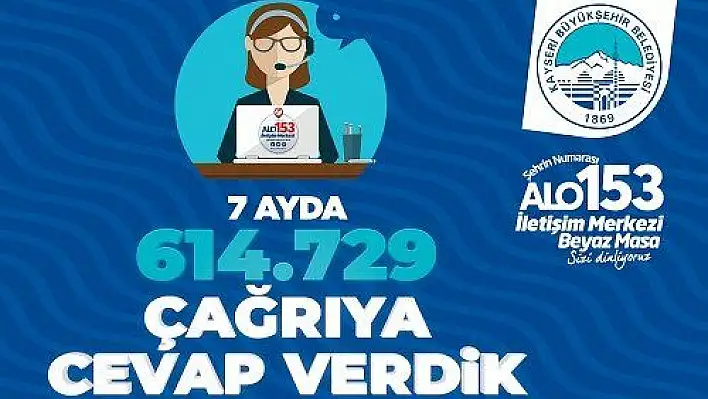 Büyükşehir Alo 153 İletişim Merkezi 7 ayda 614 bin çağrıya cevap verdi