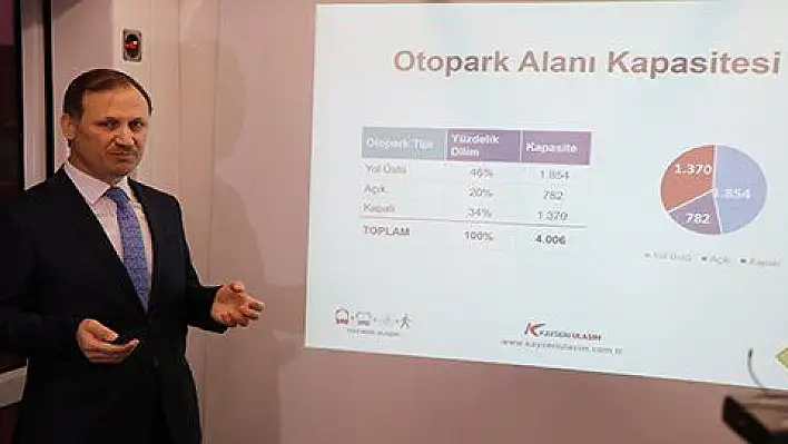 Kayserililer raylı sistemi sevdi 