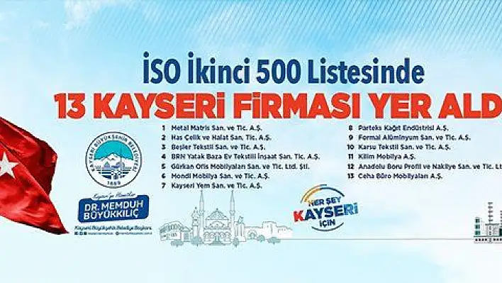 Büyükkılıç, İSO İkinci 500 Listesi'nde yer alan 13 kayseri firmasını tebrik etti