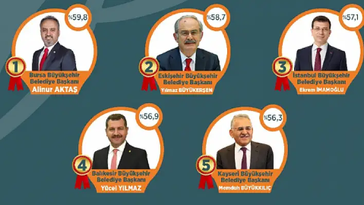 Başkan Büyükkılıç, 'en başarılılar'dan