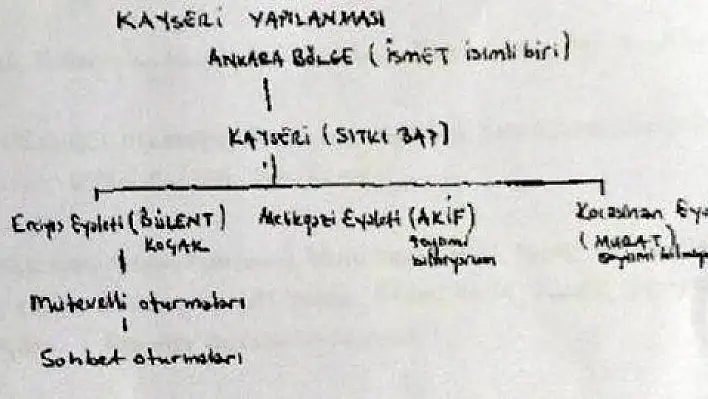 Tutuklu işadamı, FETÖ'nün şehir yapılanması şemasını mahkemeye sundu  