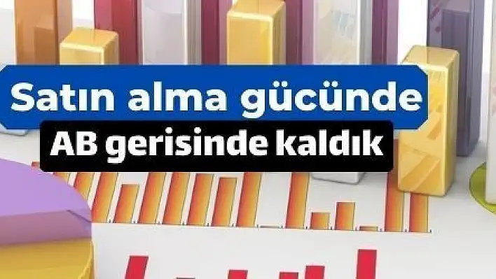 Satın alma gücü paritesinde AB ortalamasının altında kaldık