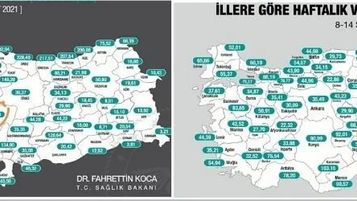 Kayseri'de işler iyi gitmiyor