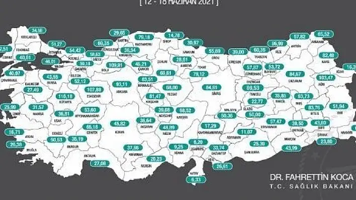 Kayseri'de vakada düşüş sürüyor