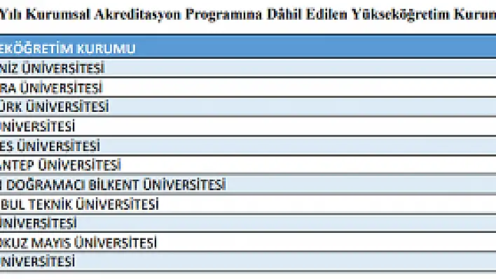 ERÜ Kurumsal Akreditasyon Programına dahil edildi