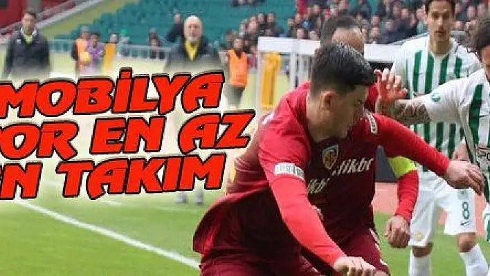 İSTİKBAL MOBİLYA KAYSERİSPOR EN AZ GOL YİYEN TAKIM