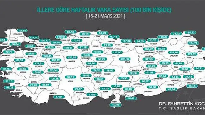 Kayseri'de vaka sayıları düşüyor