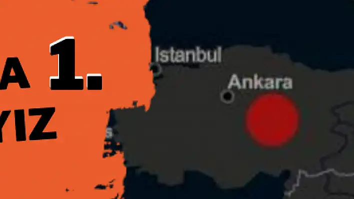 Önlenemez yükselişteyiz 