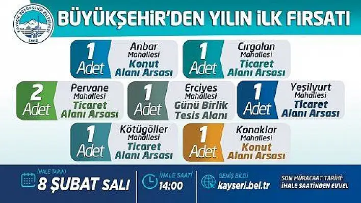 Büyükşehir'den iki ayrı ihale