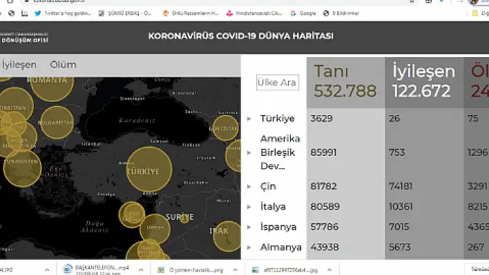 Cumhurbaşkanlığı koronavirüs bilgilendirme sitesi açıldı