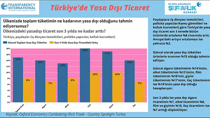 Türkiye'de yasa dışı ticaret yüzde 8 arttı