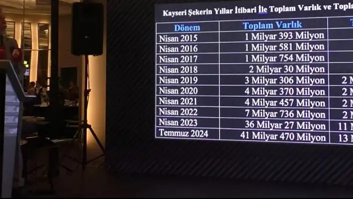 Kayseri Şeker'in son 10 yıldaki borcu açıklandı!