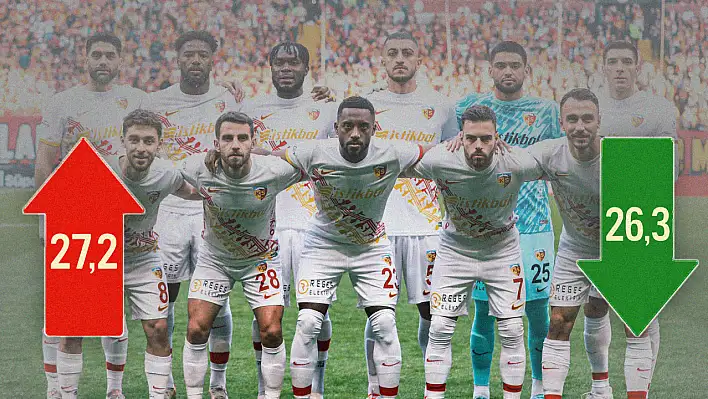 Kayserispor gençleşti!