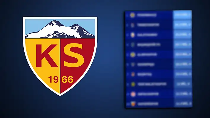 Kayserispor ilk 10'a girdi!