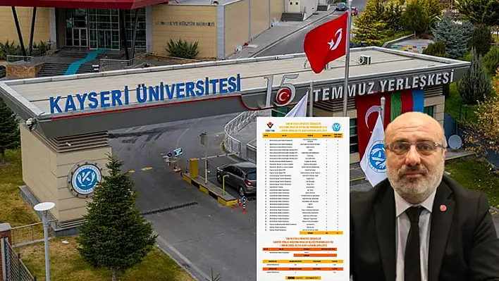 KAYÜ'de desteklenen projeler her geçen gün artıyor!