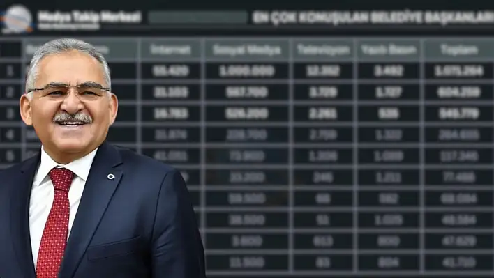 MTM Temmuz raporu açıklandı - Başkan Büyükkılıç listede kaçıncı sırada?