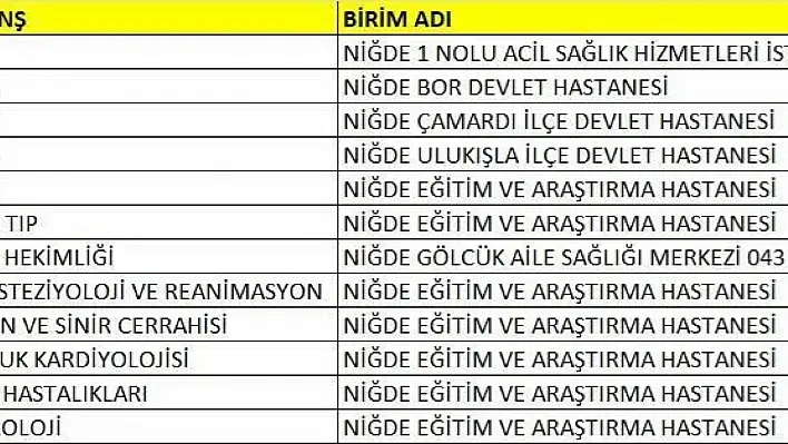 Niğde'ye 14 yeni doktor!