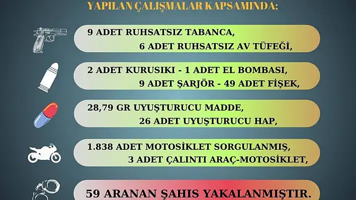 Adana polisinden başarılı operasyon