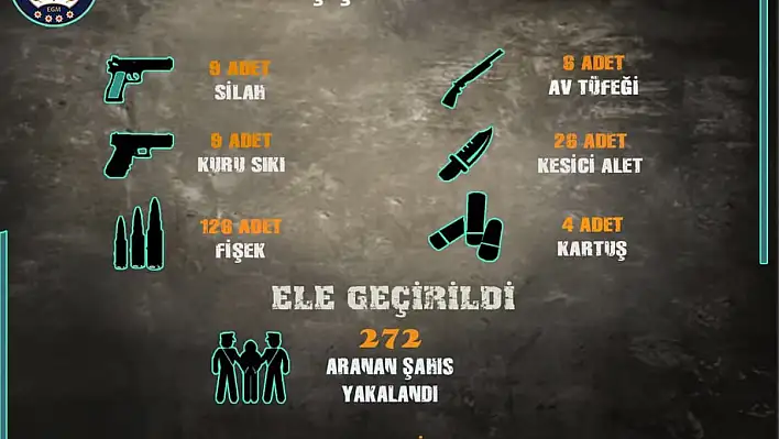 Arama kaydı bulunan 272 şahıs yakalandı!