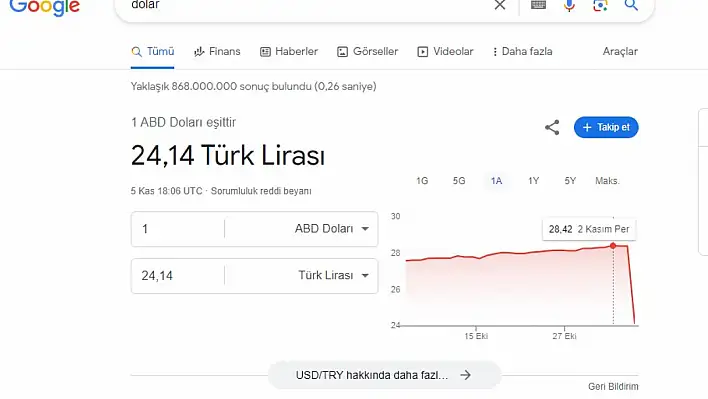 Son dakika! Dolar yine 24 TL görünüyor