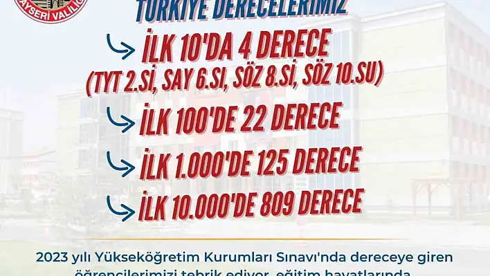 Kayseri'den YKS başarısı