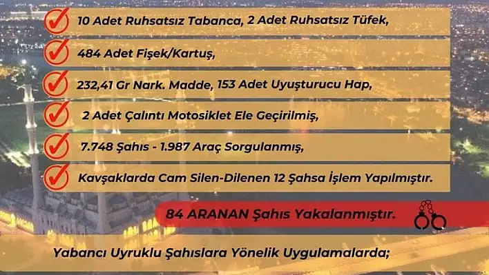 Yüreğir'de Büyük Operasyon! 84 Aranan Şüpheli Yakalandı