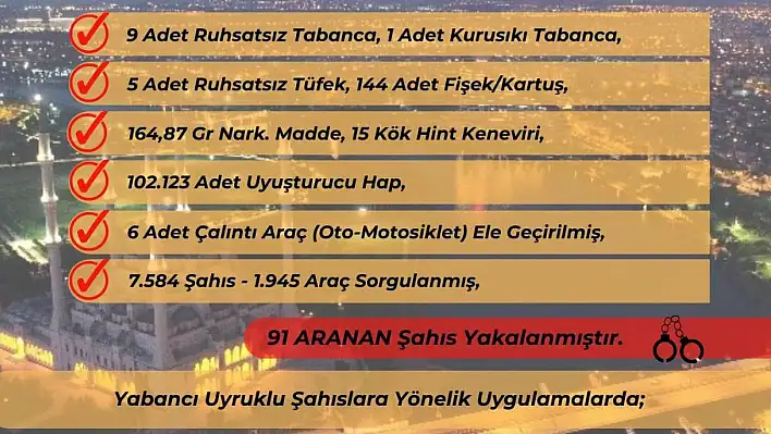 Aranan 91 Kişi Yakalandı