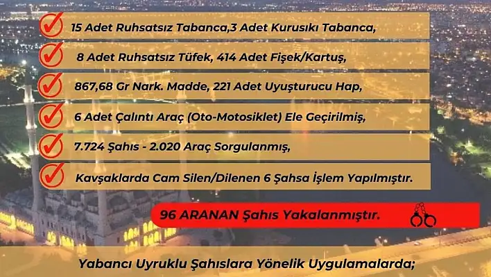 Adana Yüreğir'de Suçlulara Büyük Darbe!