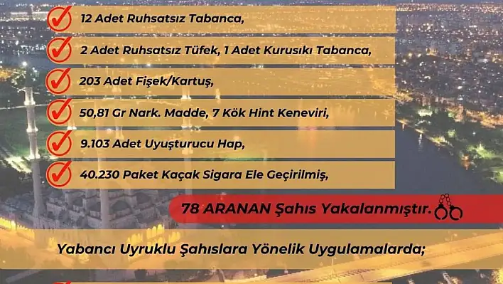 Yüreğir'in 1 haftalık asayiş raporu!