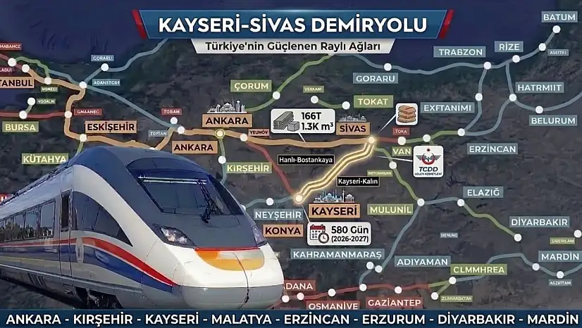 Kayseri-Sivas demiryolunda yeni dönem! İhale için tarih verildi