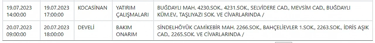 Kayseri'de bugün hangi mahallelerde elektrik kesintisi yaşanacak? - 19 Temmuz 2023