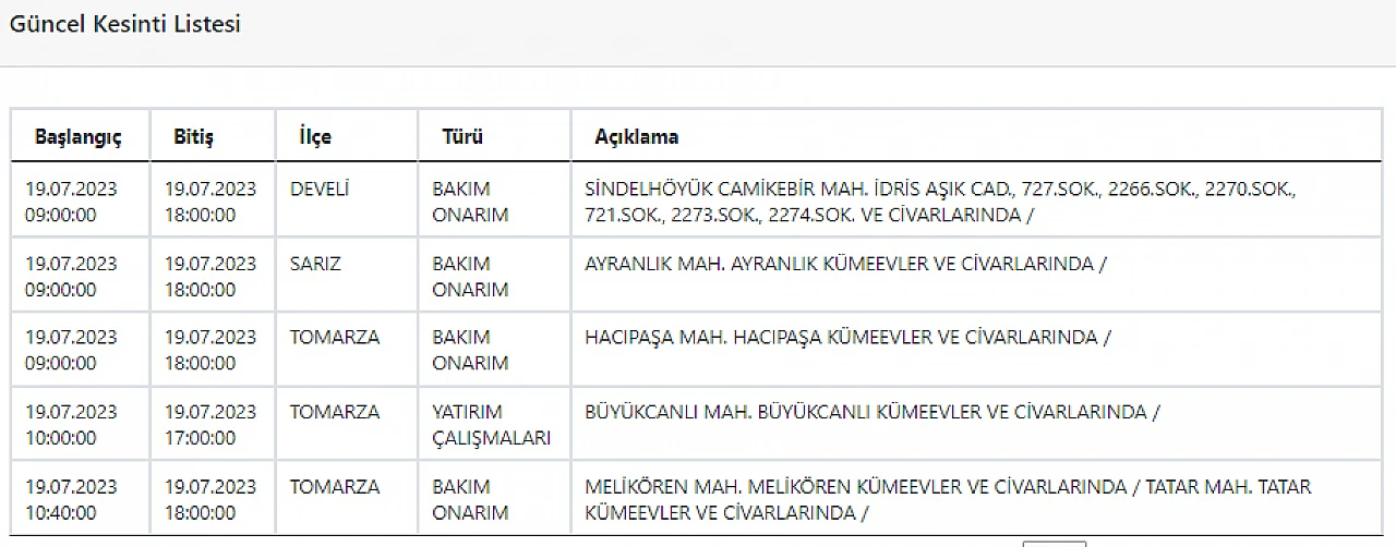 Kayseri'de bugün hangi mahallelerde elektrik kesintisi yaşanacak? - 19 Temmuz 2023