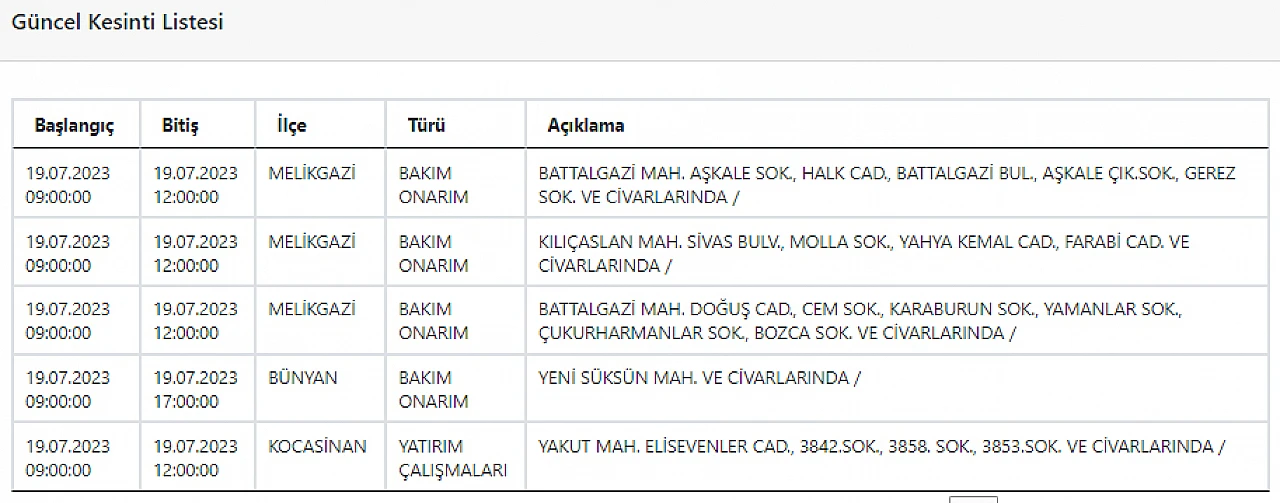 Kayseri'de bugün hangi mahallelerde elektrik kesintisi yaşanacak? - 19 Temmuz 2023