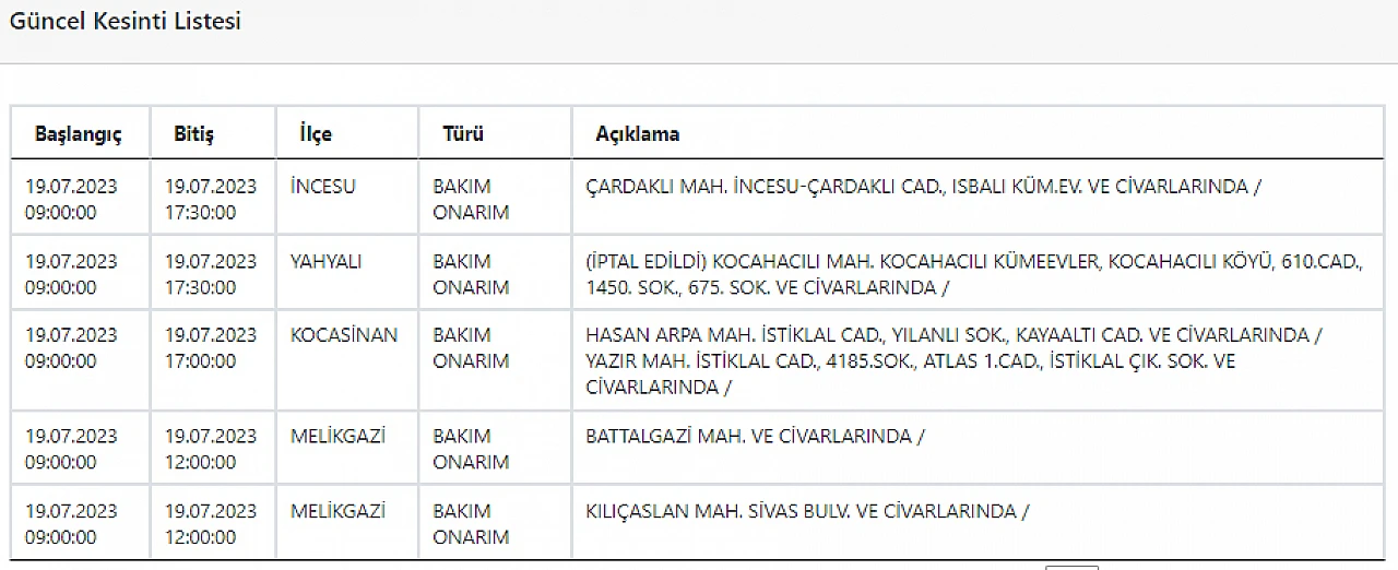 Kayseri'de bugün hangi mahallelerde elektrik kesintisi yaşanacak? - 19 Temmuz 2023