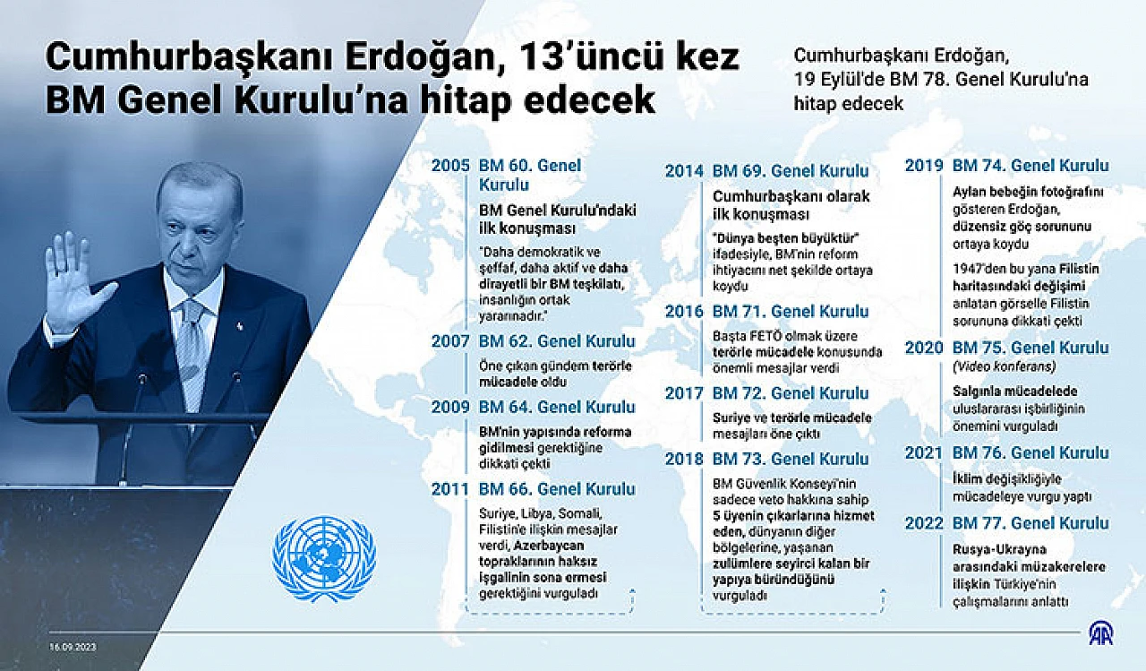 Erdoğan Avrupa Birliği'ne resti çekti!