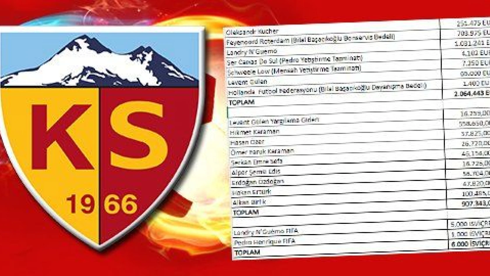 İşte Kayserispor 'un transfer tahtasını açmak için ödediği borç listesi !