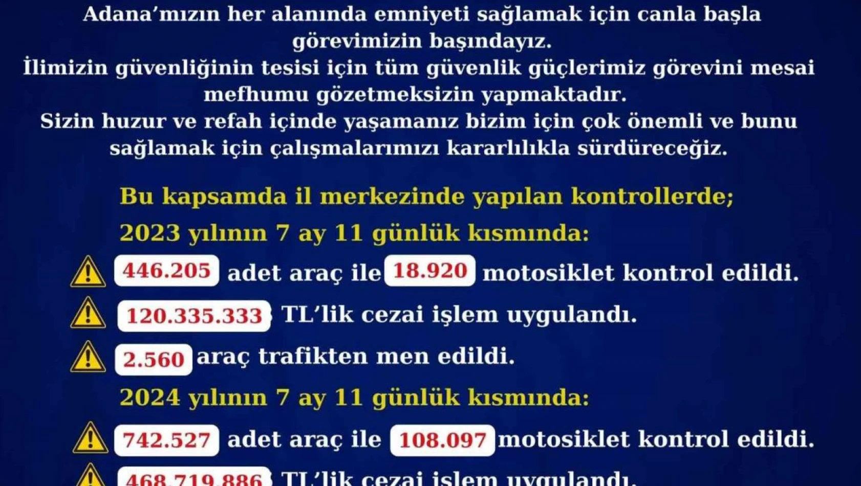 Adana'da 468 Milyon TL Ceza Uygulandı!