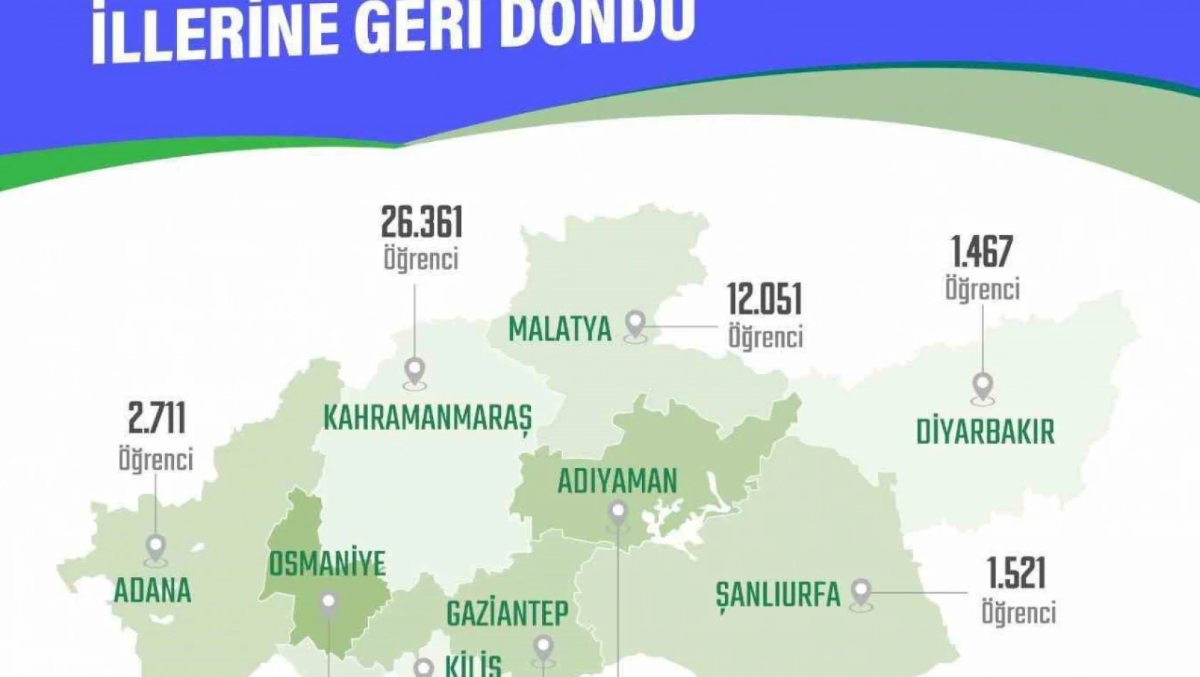 Deprem bölgesinden  nakil olan 82 bin 405 öğrenci okuluna döndü