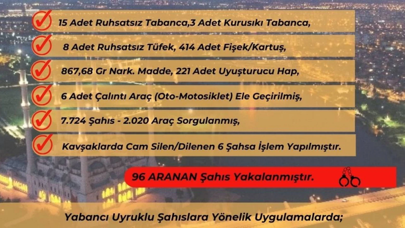 Adana Yüreğir'de Suçlulara Büyük Darbe!