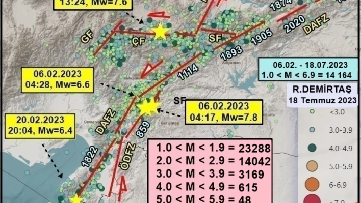 6 Şubat'tan bu yana kaç deprem oldu?