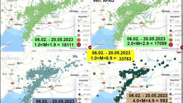 6 Şubat'tan bugüne kaç deprem oldu?