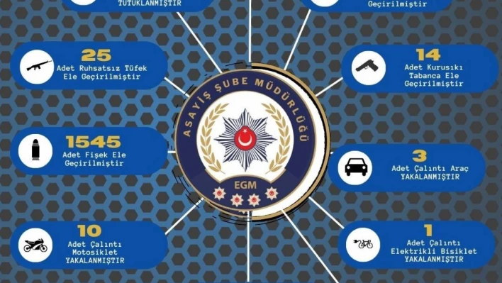 Adana'da aranan 389 kişi yakalandı